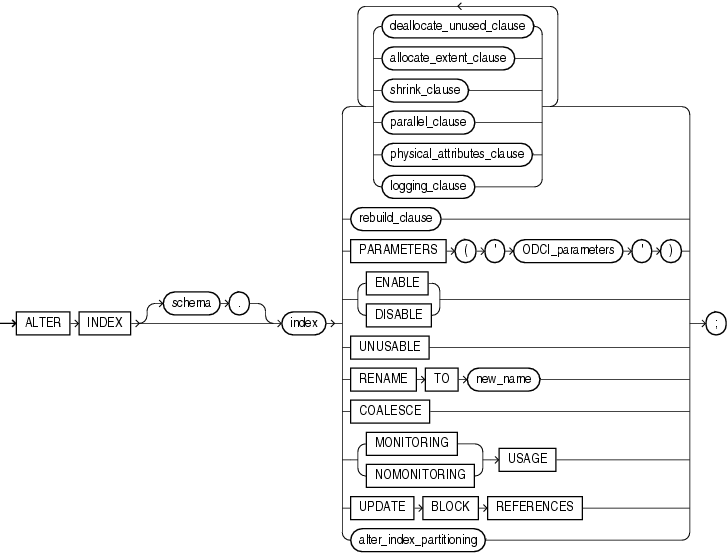 Description of alter_index.gif follows Description of alter_index.gif follows