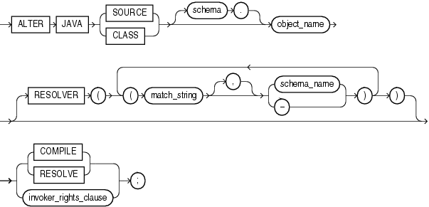 Description of alter_java.gif follows Description of alter_java.gif follows