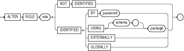 Description of alter_role.gif follows Description of alter_role.gif follows