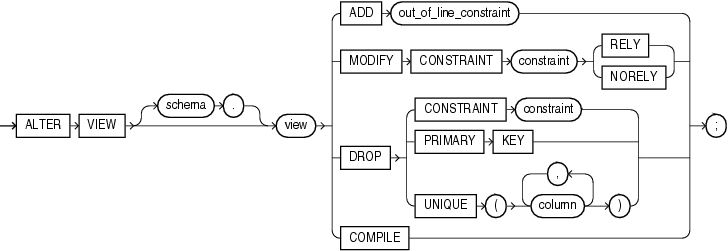 Description of alter_view.gif follows Description of alter_view.gif follows