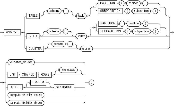 Description of analyze.gif follows Description of analyze.gif follows