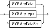 Description of any_types.gif follows Description of any_types.gif follows