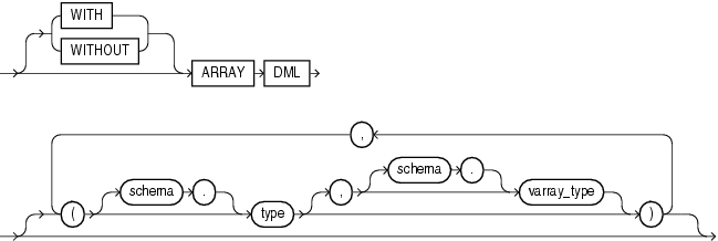Description of array_DML_clause.gif follows Description of array_DML_clause.gif follows