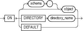 Description of auditing_on_clause.gif follows Description of auditing_on_clause.gif follows