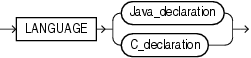 Description of call_spec.gif follows Description of call_spec.gif follows