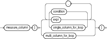 Description of cell_assignment.gif follows Description of cell_assignment.gif follows