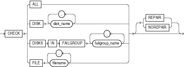 Description of check_diskgroup_clauses.gif follows Description of check_diskgroup_clauses.gif follows