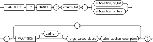 Description of composite_partitioning.gif follows Description of composite_partitioning.gif follows