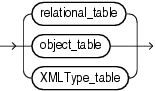 Description of create_table.gif follows Description of create_table.gif follows