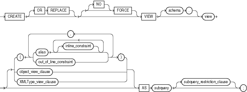 Description of create_view.gif follows Description of create_view.gif follows