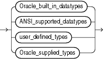Description of datatypes.gif follows Description of datatypes.gif follows