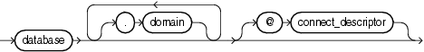 Description of dblink.gif follows Description of dblink.gif follows