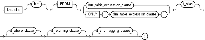 Description of delete.gif follows Description of delete.gif follows