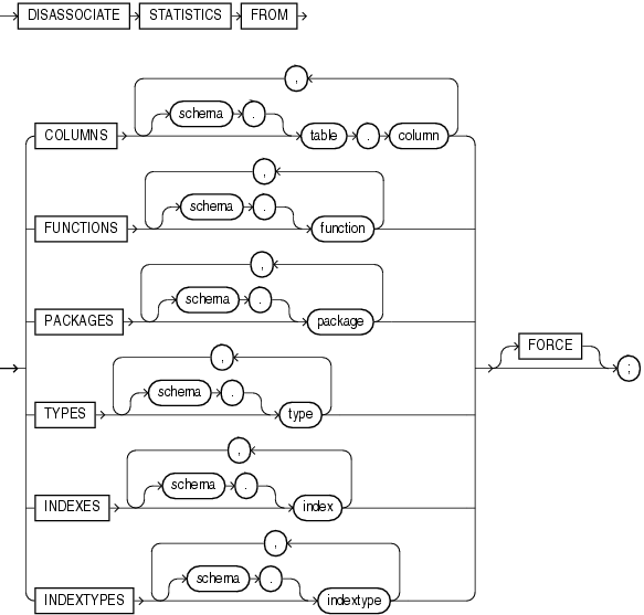 Description of disassociate_statistics.gif follows Description of disassociate_statistics.gif follows