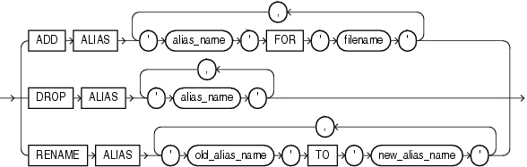 Description of diskgroup_alias_clauses.gif follows Description of diskgroup_alias_clauses.gif follows