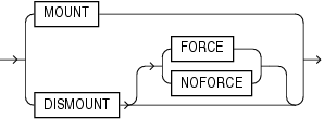 Description of diskgroup_availability.gif follows Description of diskgroup_availability.gif follows