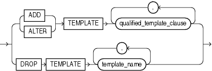 Description of diskgroup_template_clauses.gif follows Description of diskgroup_template_clauses.gif follows