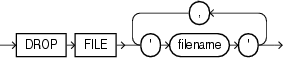 Description of drop_diskgroup_file_clause.gif follows Description of drop_diskgroup_file_clause.gif follows