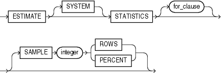Description of estimate_statistics_clause.gif follows Description of estimate_statistics_clause.gif follows