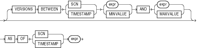 Description of flashback_query_clause.gif follows Description of flashback_query_clause.gif follows