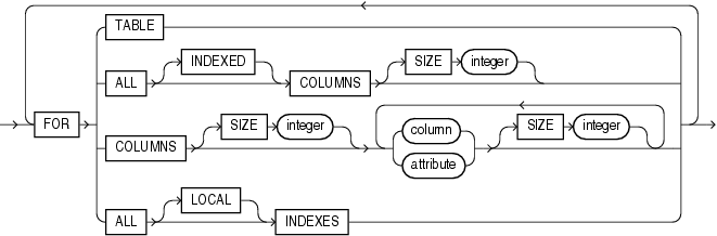 Description of for_clause.gif follows Description of for_clause.gif follows