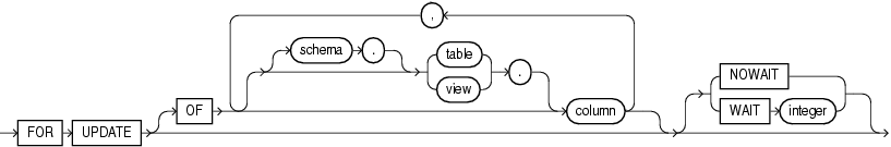 Description of for_update_clause.gif follows Description of for_update_clause.gif follows