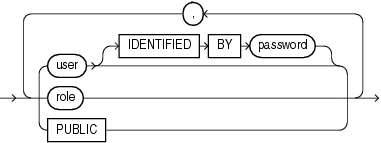 Description of grantee_clause.gif follows Description of grantee_clause.gif follows