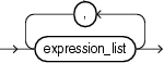 Description of grouping_expression_list.gif follows Description of grouping_expression_list.gif follows
