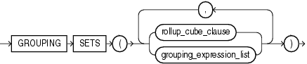 Description of grouping_sets_clause.gif follows Description of grouping_sets_clause.gif follows