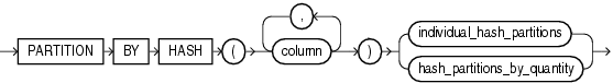 Description of hash_partitioning.gif follows Description of hash_partitioning.gif follows