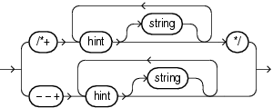 Description of hint.gif follows Description of hint.gif follows