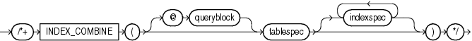 Description of index_combine_hint.gif follows Description of index_combine_hint.gif follows
