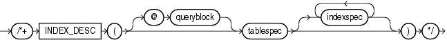 Description of index_desc_hint.gif follows Description of index_desc_hint.gif follows
