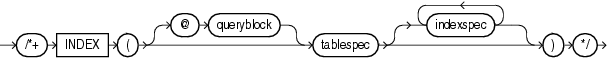 Description of index_hint.gif follows Description of index_hint.gif follows