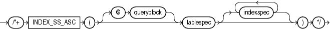 Description of index_ss_asc_hint.gif follows Description of index_ss_asc_hint.gif follows