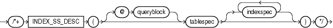 Description of index_ss_desc_hint.gif follows Description of index_ss_desc_hint.gif follows