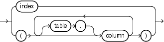 Description of indexspec.gif follows Description of indexspec.gif follows