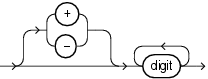 Description of integer.gif follows Description of integer.gif follows