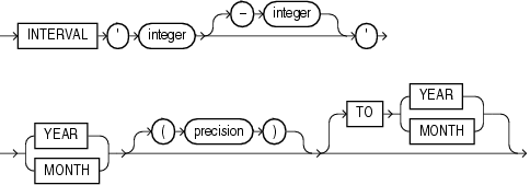 Description of interval_year_to_month.gif follows Description of interval_year_to_month.gif follows