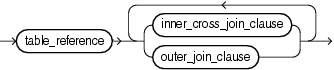 Description of join_clause.gif follows Description of join_clause.gif follows