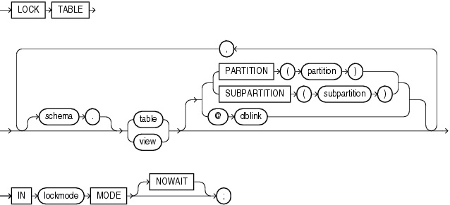 Description of lock_table.gif follows Description of lock_table.gif follows