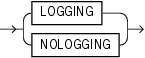 Description of logging_clause.gif follows Description of logging_clause.gif follows