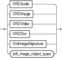 Description of media_types.gif follows Description of media_types.gif follows