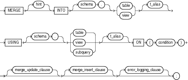 Description of merge.gif follows Description of merge.gif follows