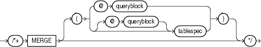 Description of merge_hint.gif follows Description of merge_hint.gif follows