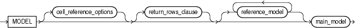 Description of model_clause.gif follows Description of model_clause.gif follows