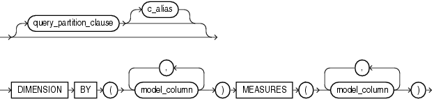 Description of model_column_clauses.gif follows Description of model_column_clauses.gif follows