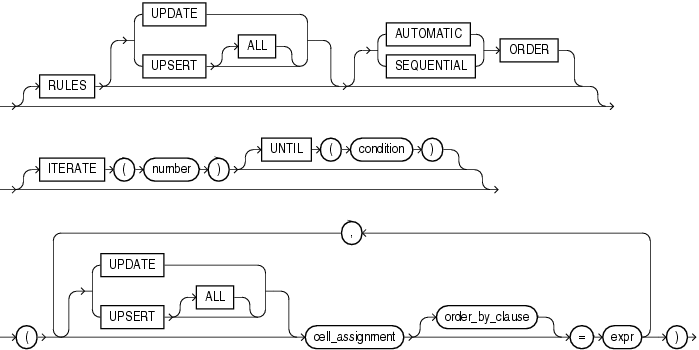 Description of model_rules_clause.gif follows Description of model_rules_clause.gif follows