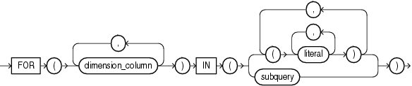 Description of multi_column_for_loop.gif follows Description of multi_column_for_loop.gif follows