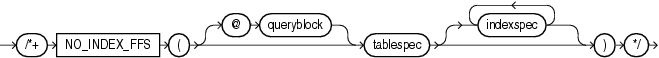 Description of no_index_ffs_hint.gif follows Description of no_index_ffs_hint.gif follows
